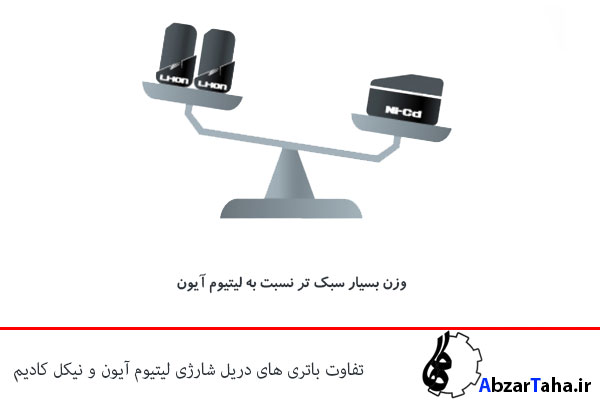 باتری نیکل کادیوم دریل شارژی